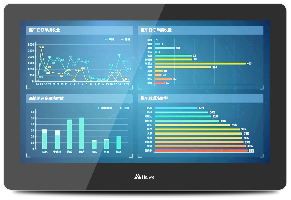 Pantalla HMI Haiwell 15" - 1920*1080 HD - Wi-Fi